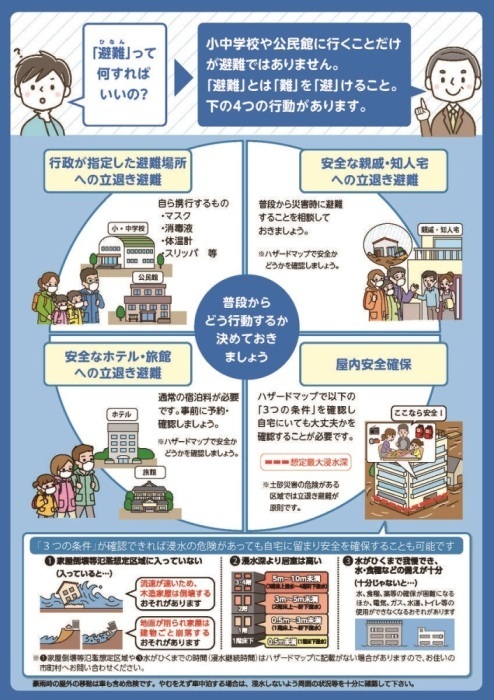 避難指示で必ず避難（避難勧告は廃止です）_2