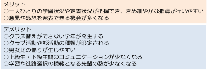 学校の小規模化進むことによるメリット・デメリット
