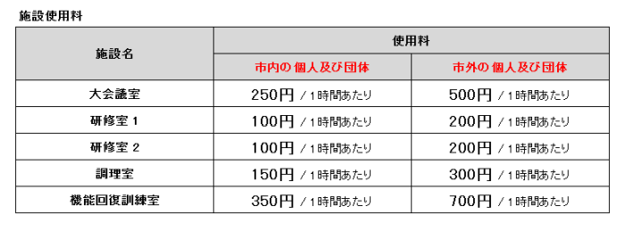 施設使用料_石下総合福祉センター