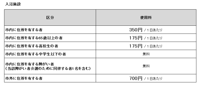 入浴施設利用料金_石下総合福祉センター