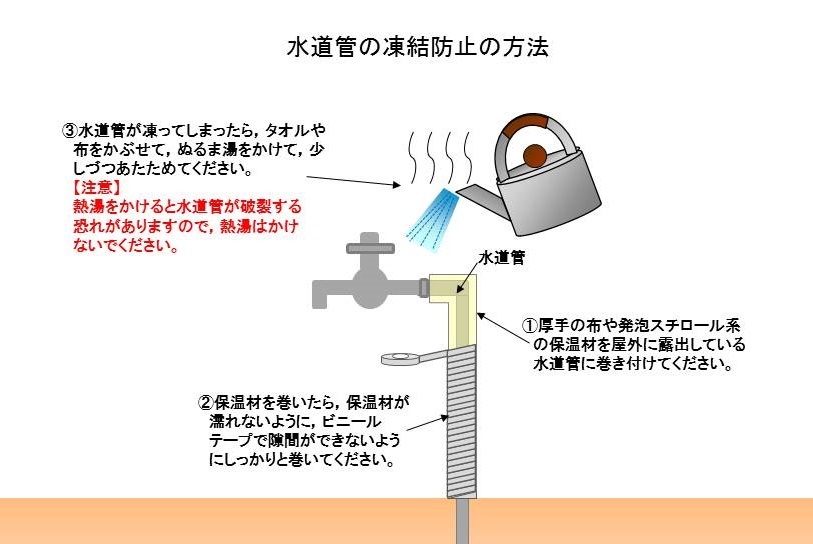 水道管凍結防止