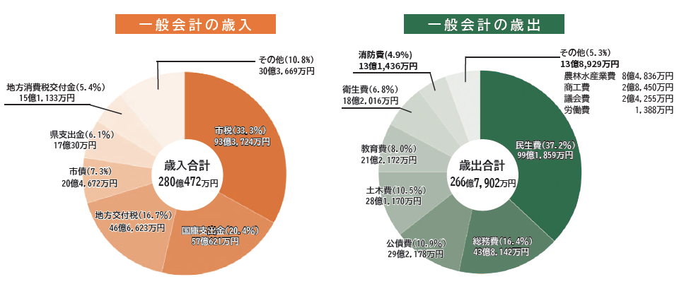 一般会計の決算_令和3年度