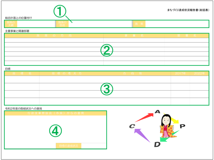 まちづくり達成状況報告書の見方