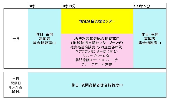 高齢者の総合相談窓口受付時間