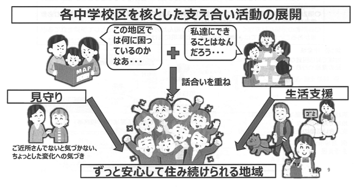 常総市の生活支援体制整備とは