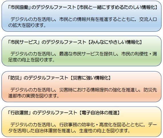 常総市デジタルファースト 4つの取り組み