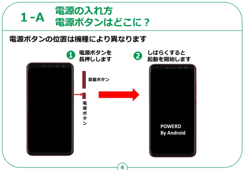 1-A電源の入れ方