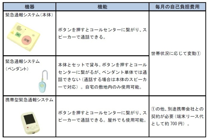 緊急通報システムの機器の貸与種類