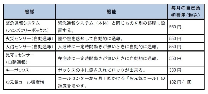 緊急通報システムの機器の貸与オプション