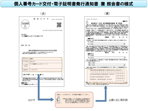 個人番号カード交付・電子証明書発行通知書 兼 照会書の様式