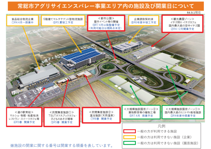 常総市アグリサイエンスバレー事業エリア内の施設及び開業日について