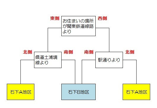 ごみ出しの地区(石下地区)