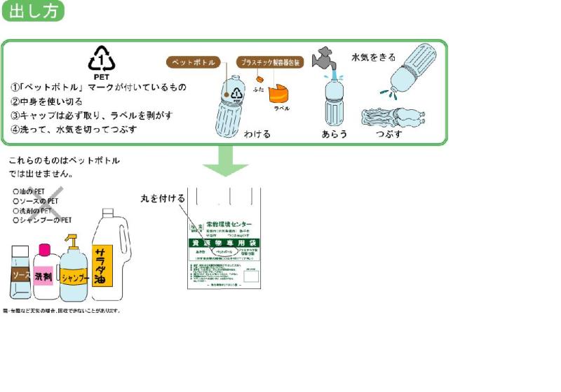 ごみの出し方(ペットボトル)