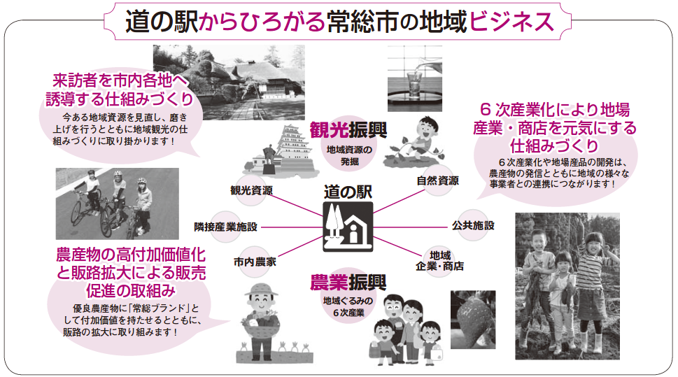 道の駅からひろがる常総市の地域ビジネス