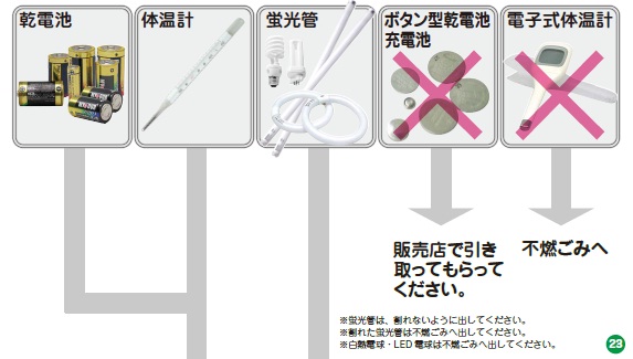 有害ごみの対象