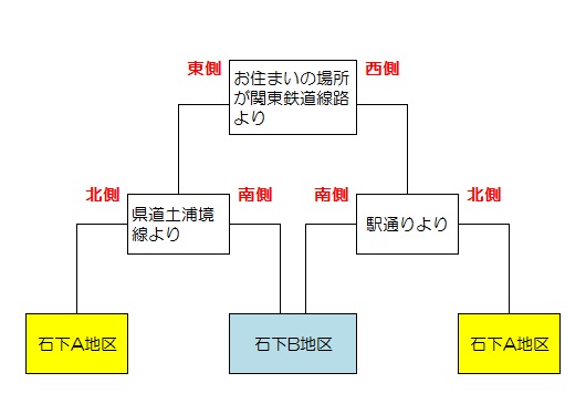 ごみ出し区分地区表