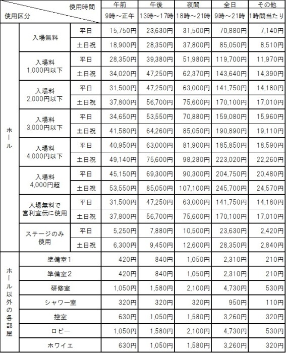 ホール等の予約方法(使用料)