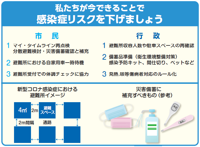 私たちが今できることで感染症リスクを下げましょう