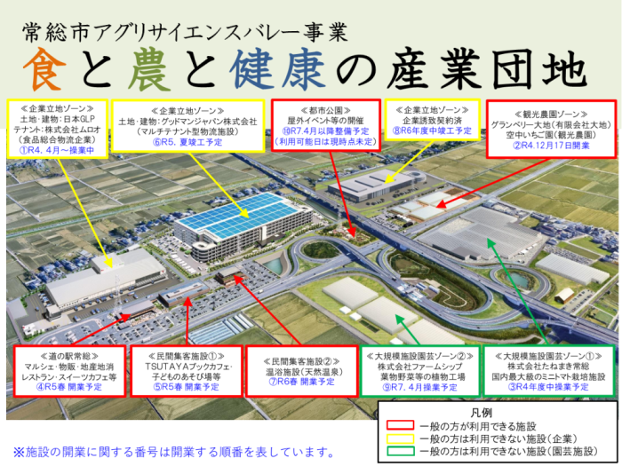 食と農と健康の産業団地