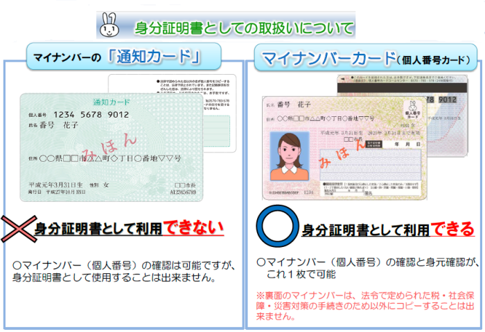 身分証明書としての取り扱いについて