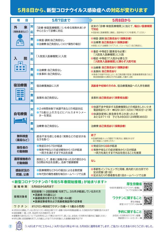 5類移行後の対応