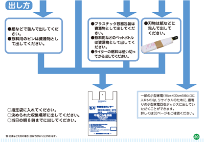 不燃ごみ2