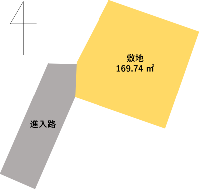 敷地概要図