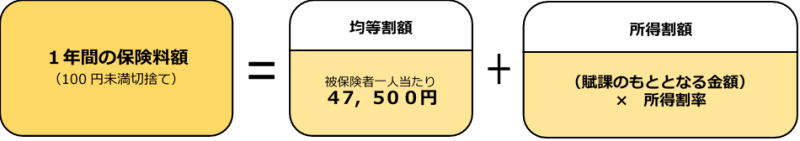 後期 保険料