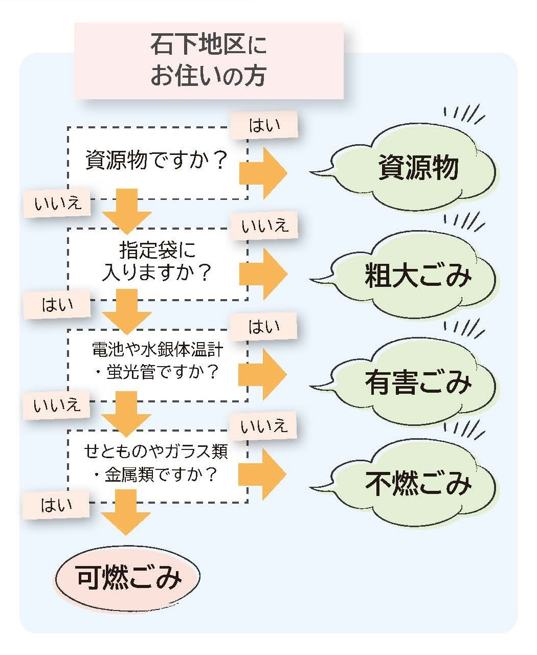 公報常総2025_05_232 P05 訂正誤