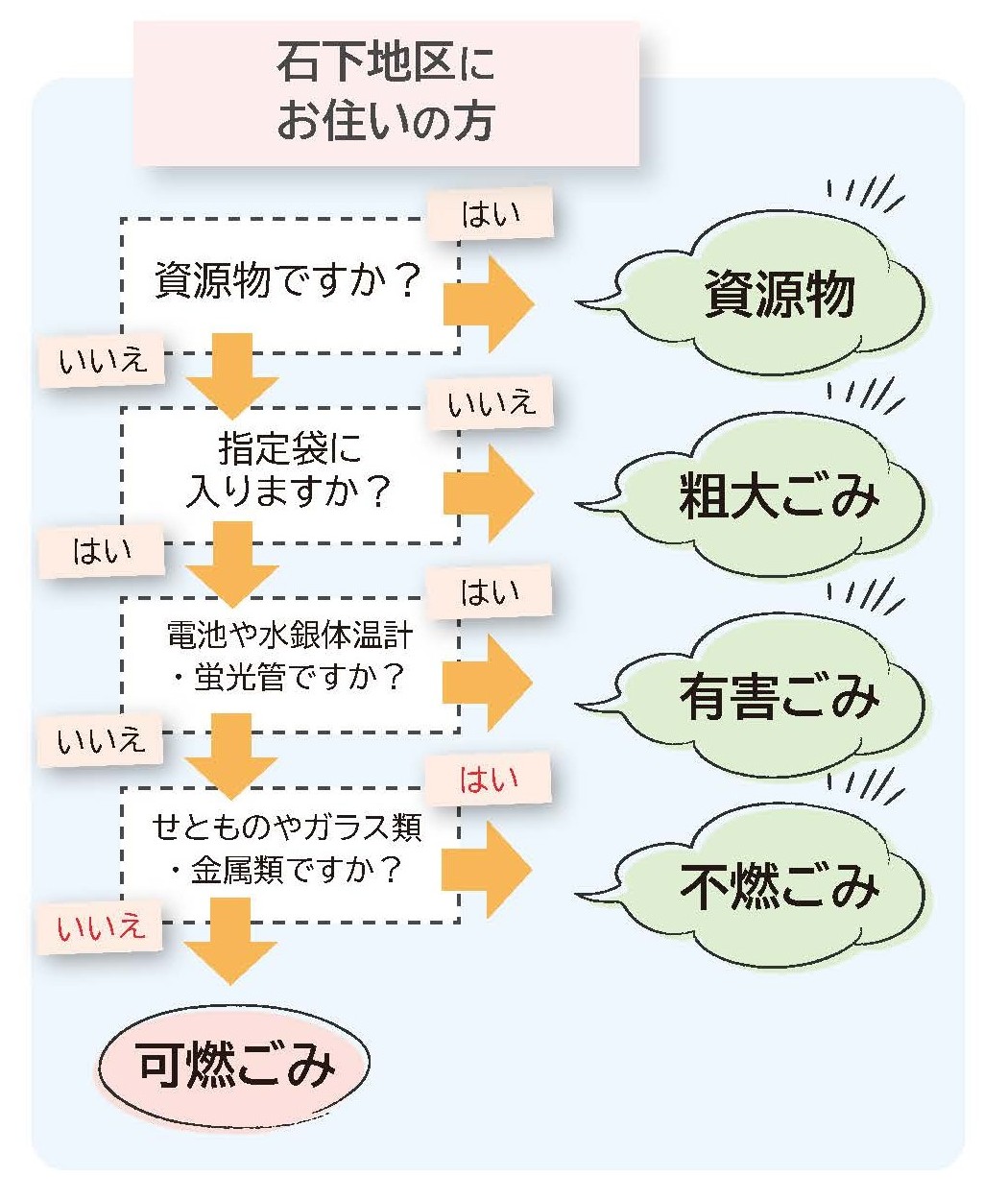 公報常総2025_05_232 P05 訂正正