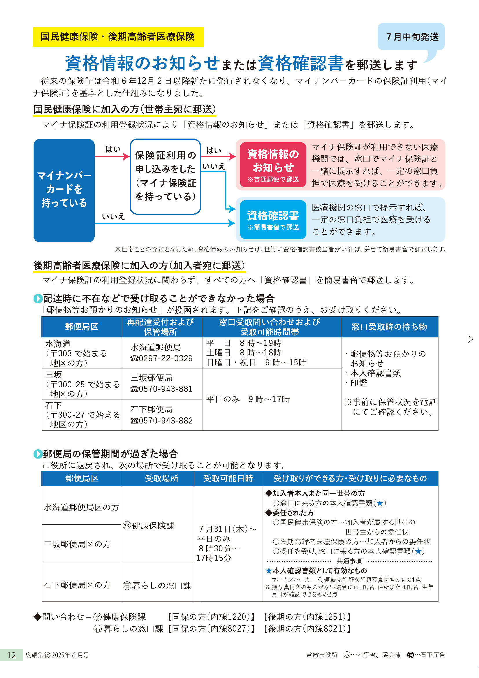 広報常総2025年6月号12ページ