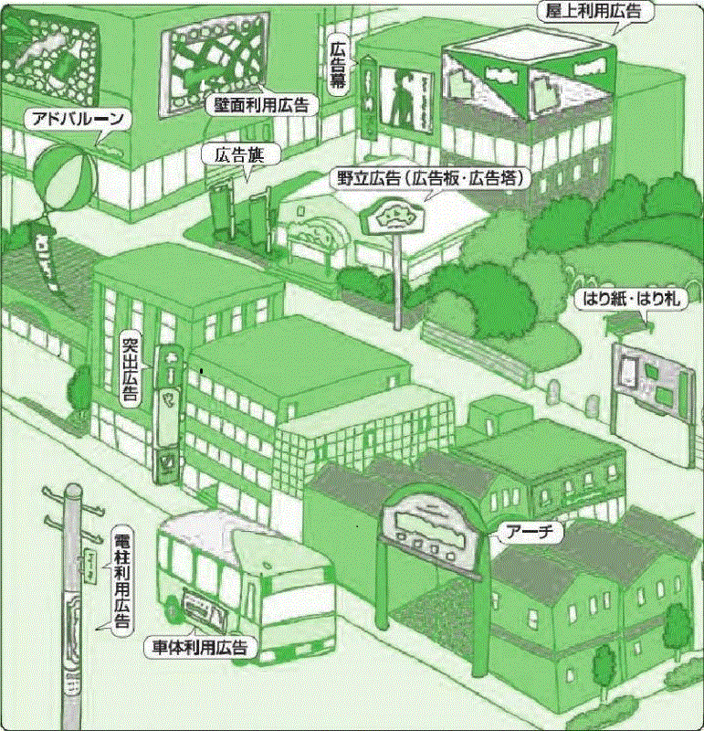 屋外広告物の例