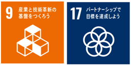 6次産業SDGs