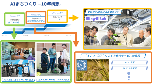 AIメインAI2