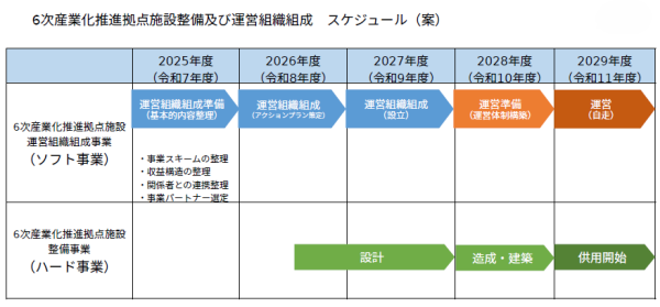 六次産業メイン
