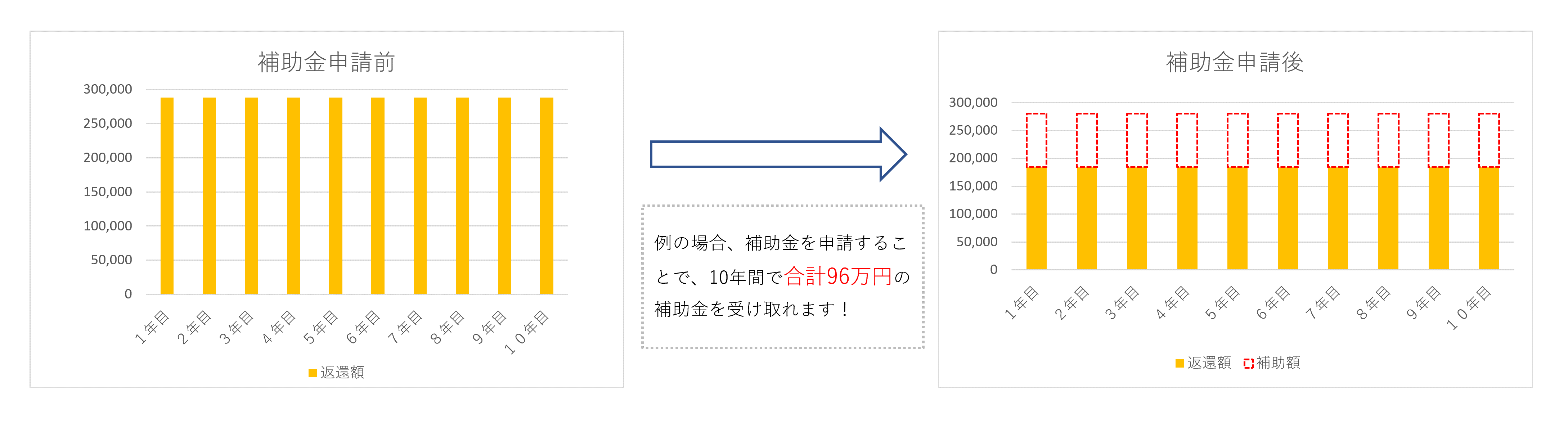 奨学金返還支援