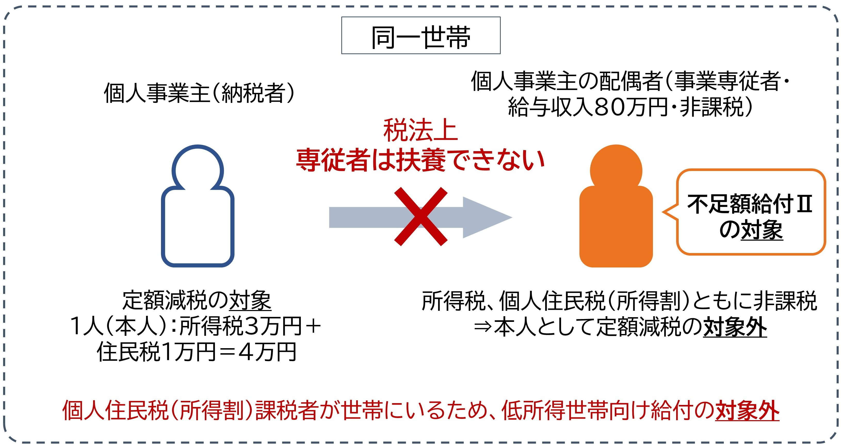 事業専従者イメージ