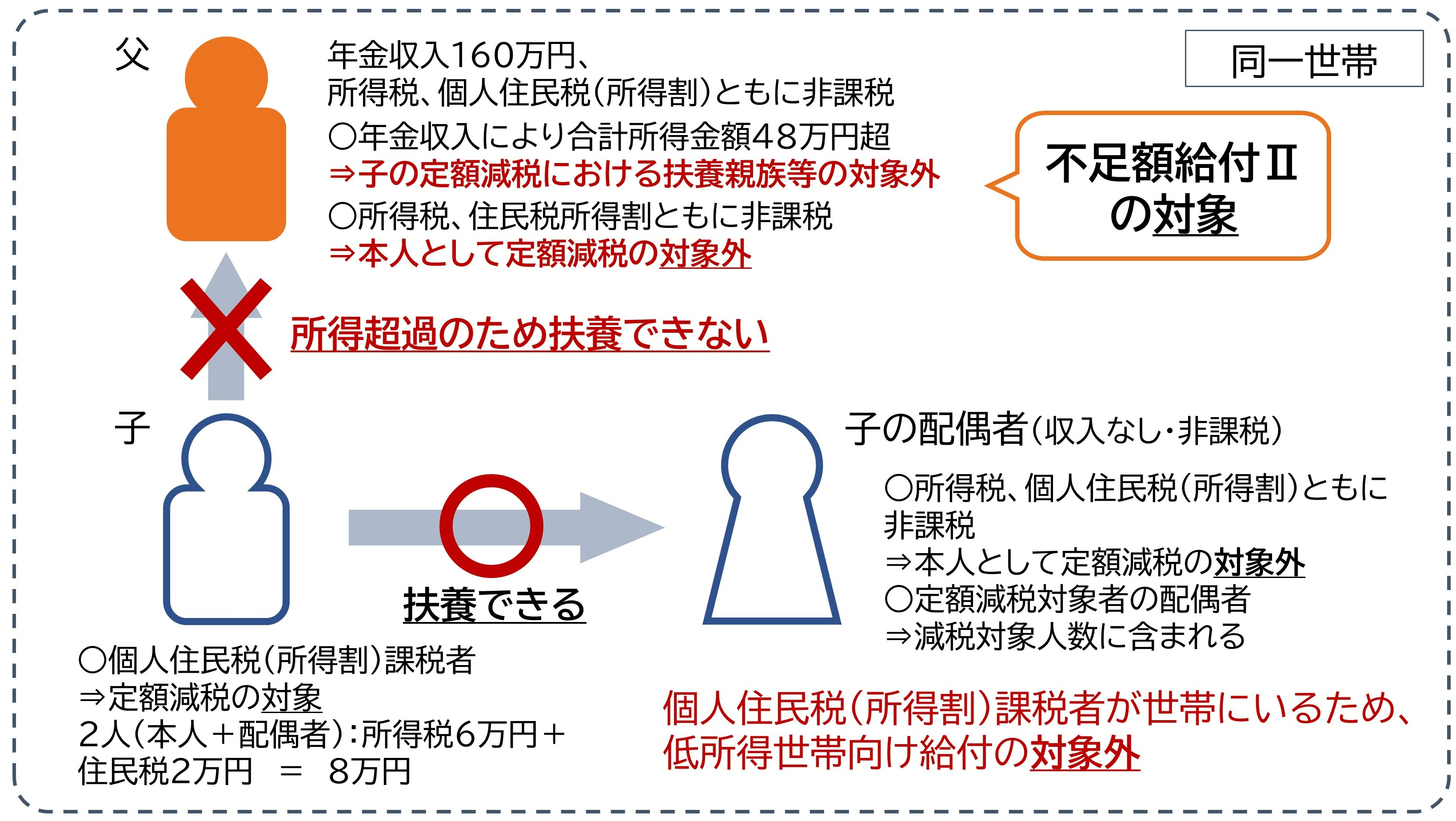 定額減税対象外イメージ