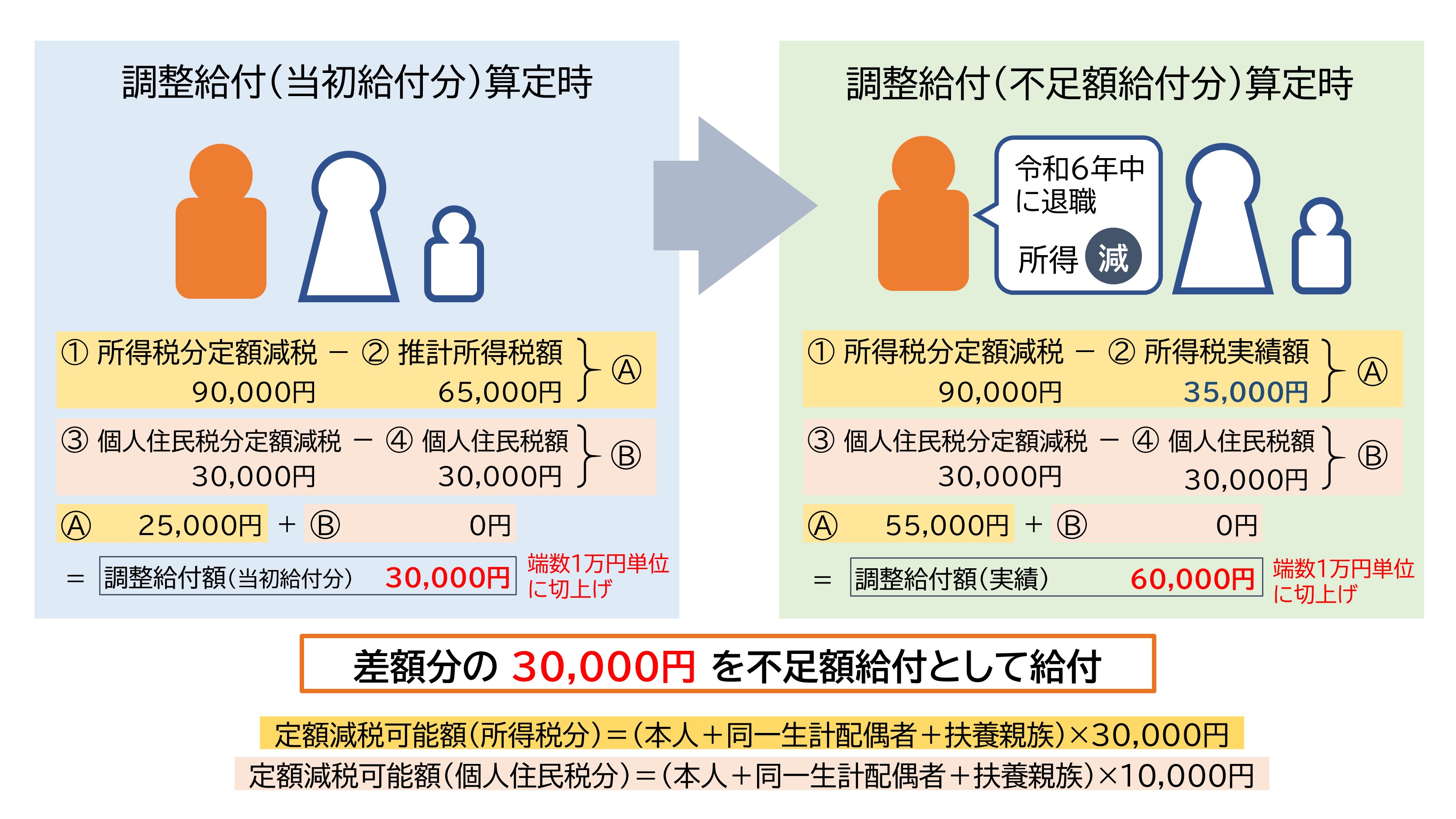 所得の減少イメージ