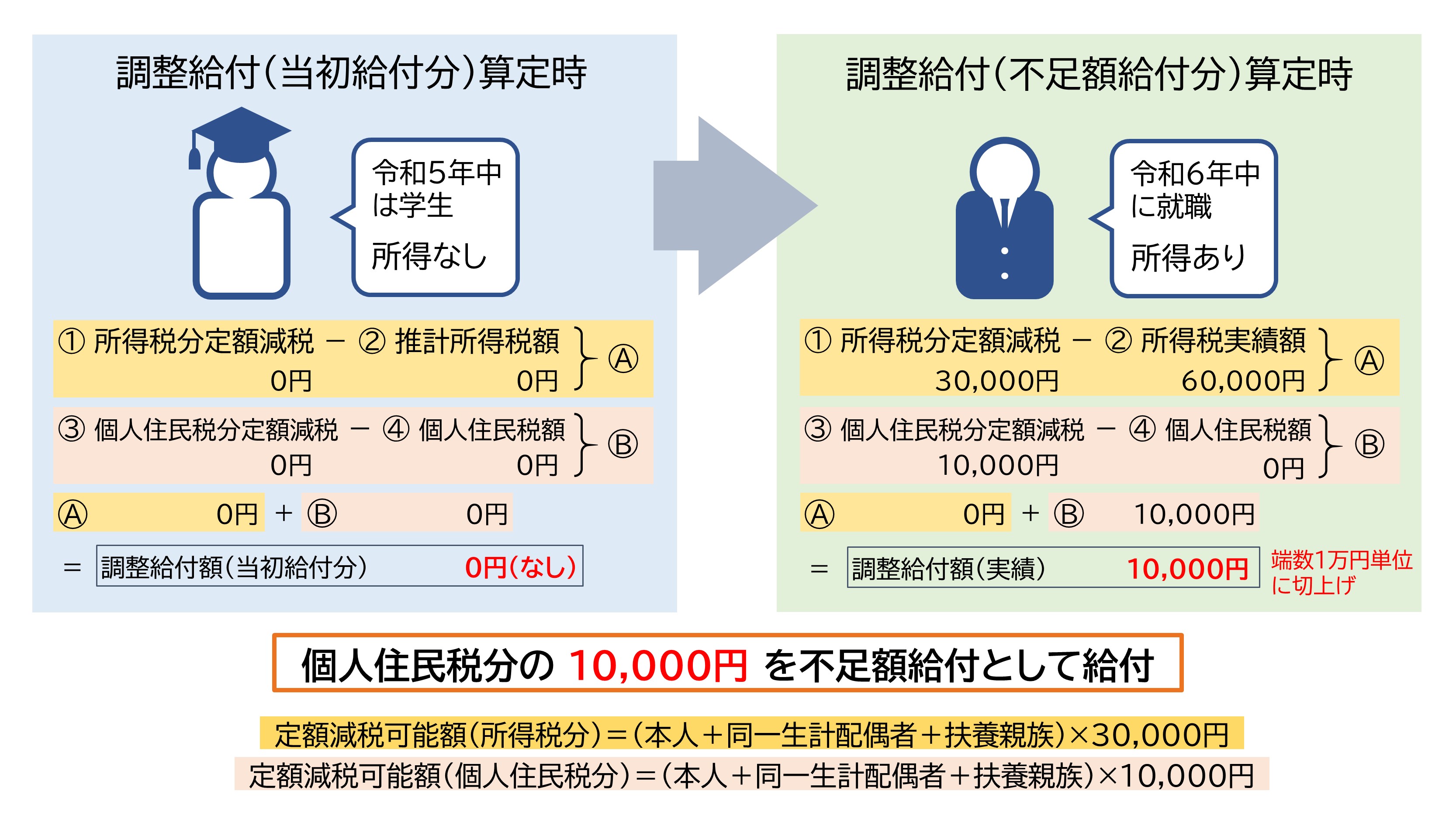 所得の発生イメージ