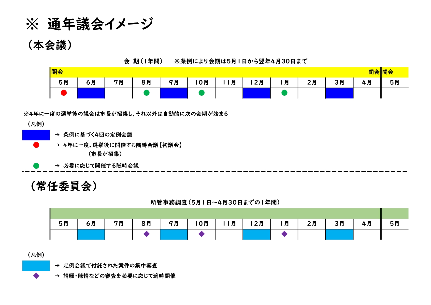 通年議会イメージ図