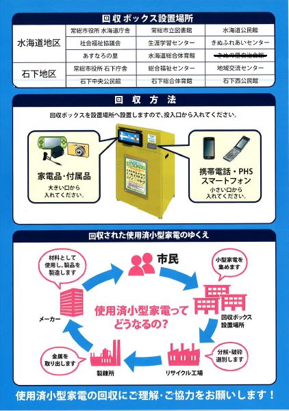 小型家電リサイクルリーフレット(裏)