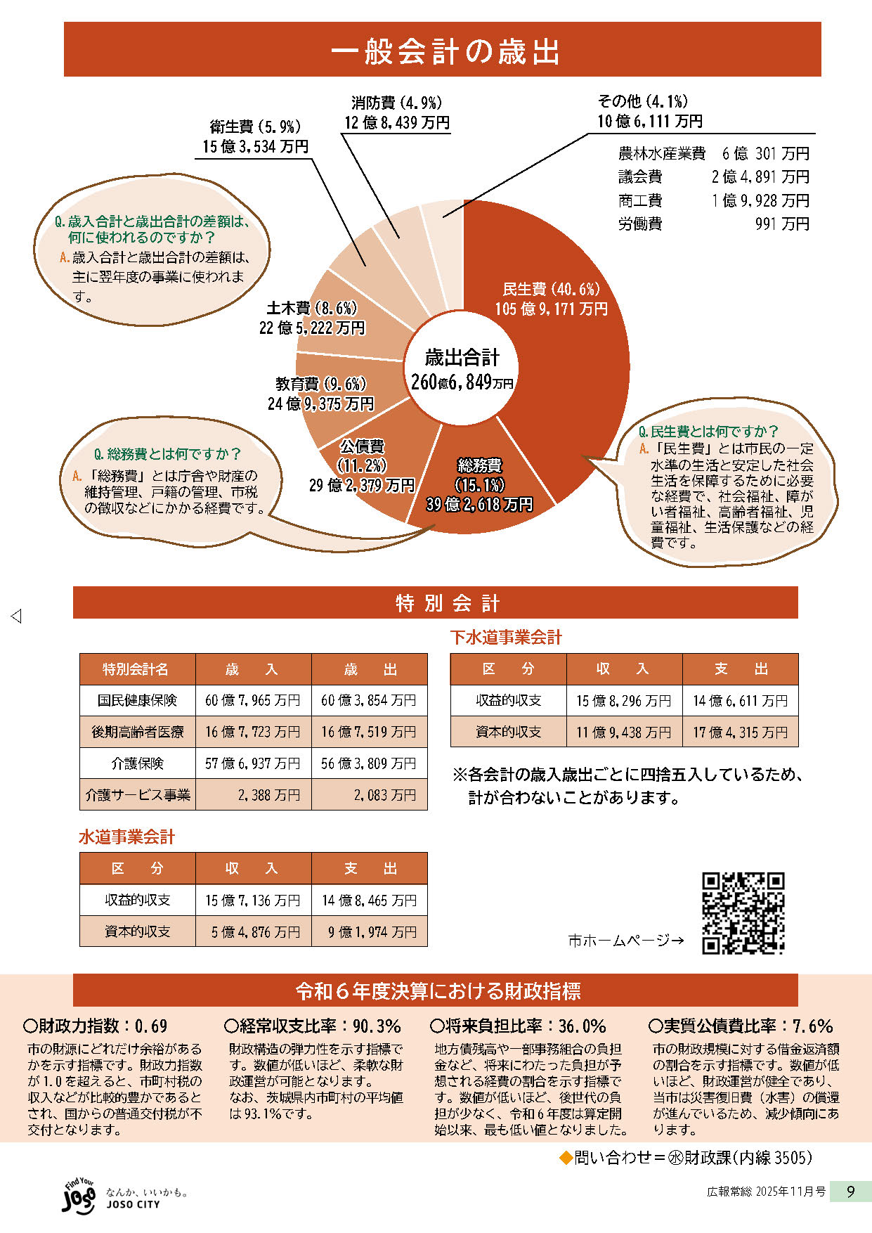 広報常総2025年11月号 _P9