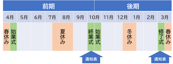 2学期制スケジュール