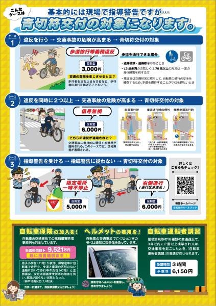 （16歳以上）自転車の交通違反に反則金（茨城県県警ほか）-02