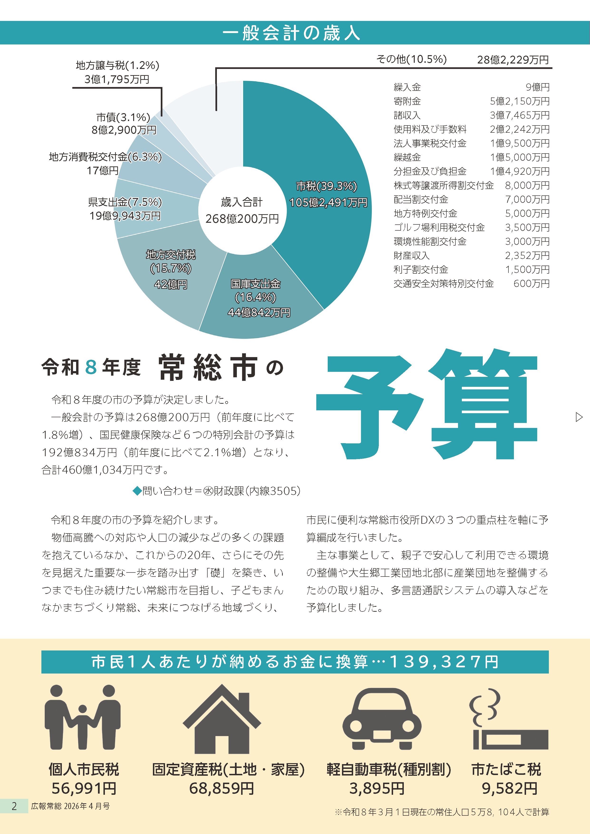 広報常総2026年4月号_P2