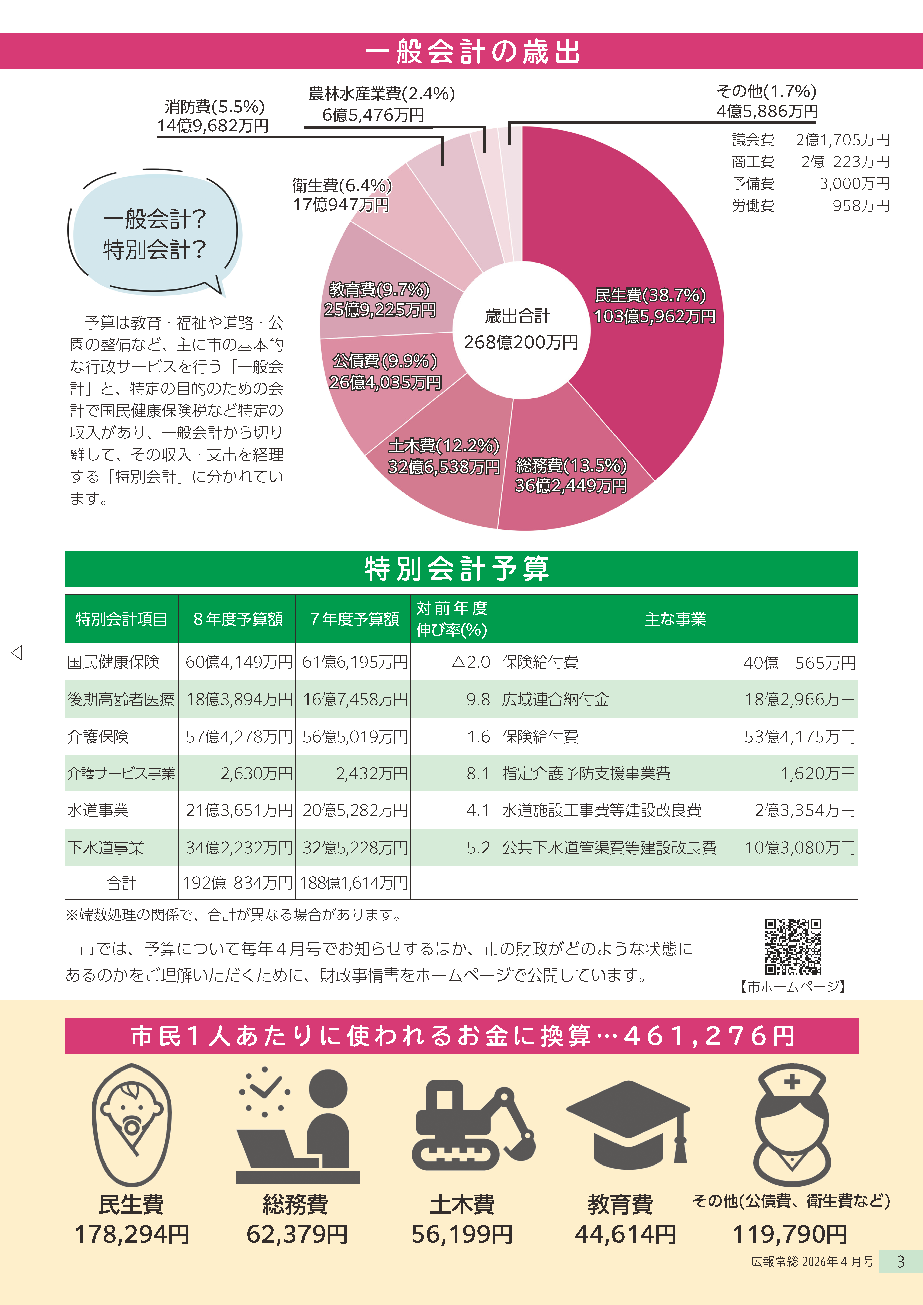 広報常総2026年4月号_P3