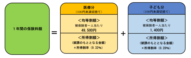 後期 保険料