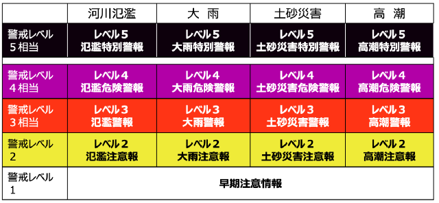 防災気象情報一覧表＿圧縮無し