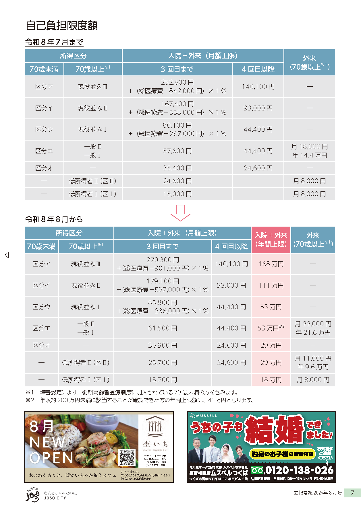 広報常総2026年8月号_P7